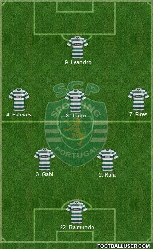Sporting Clube de Portugal - SAD Formation 2014