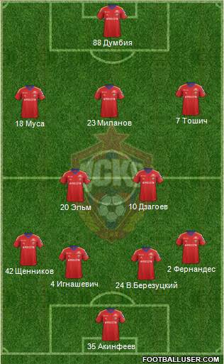 CSKA Moscow Formation 2014