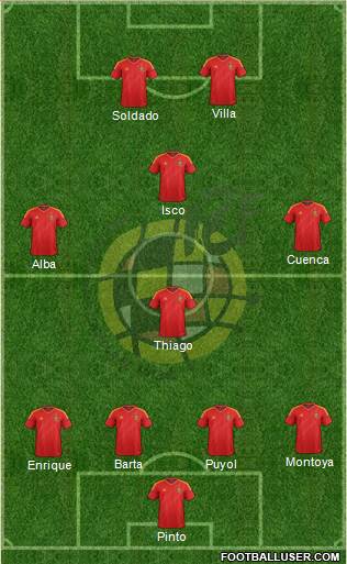 Spain Formation 2014