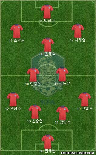 South Korea Formation 2014
