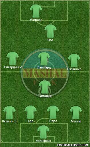 Mash'al Mubarek Formation 2014