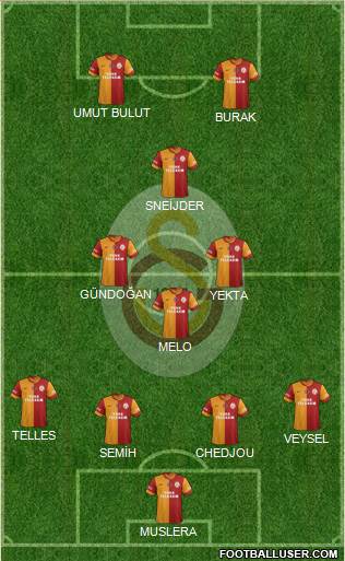 Galatasaray SK Formation 2014