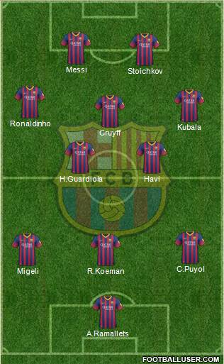 F.C. Barcelona Formation 2014