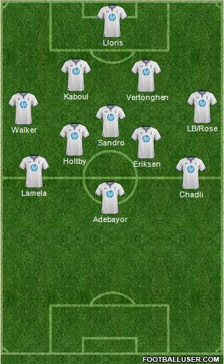Tottenham Hotspur Formation 2014