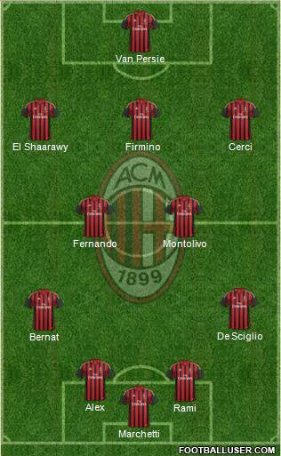 A.C. Milan Formation 2014