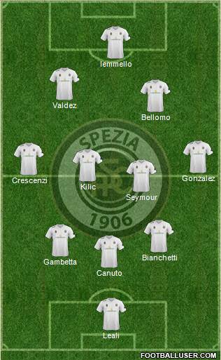 Spezia football formation