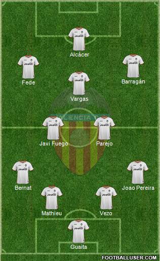 Valencia C.F., S.A.D. Formation 2014