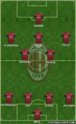 A.C. Milan Formation 2014