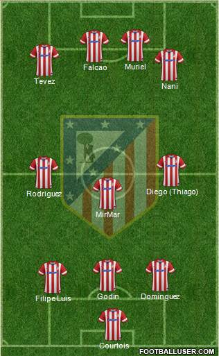 Atlético Madrid B Formation 2014