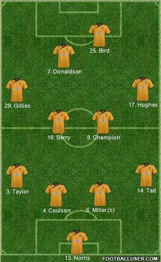 Cambridge United Formation 2014