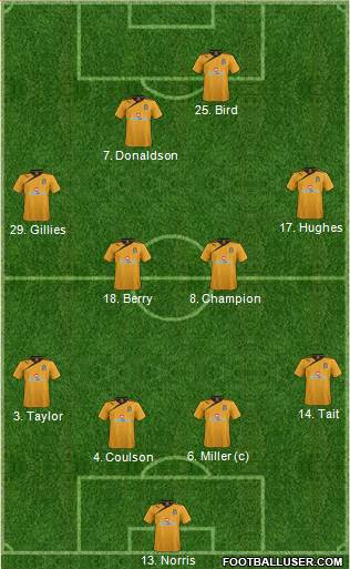 Cambridge United 4-4-2 football formation