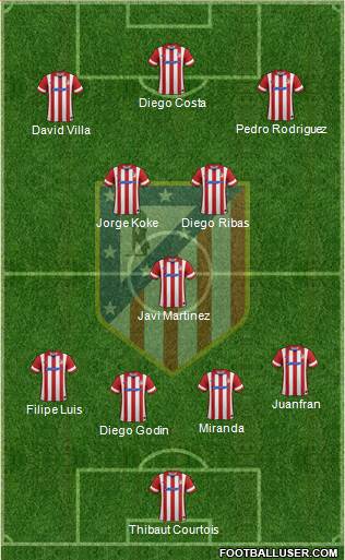C. Atlético Madrid S.A.D. Formation 2014