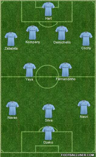Manchester City Formation 2014