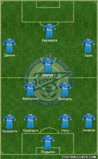 Zenit St. Petersburg Formation 2014