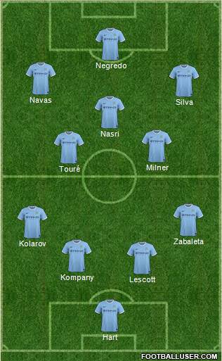 Manchester City Formation 2014