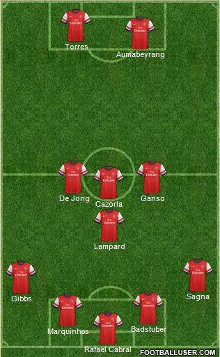 Arsenal Formation 2014