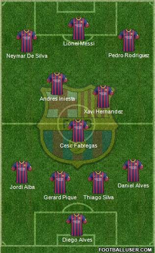F.C. Barcelona Formation 2014