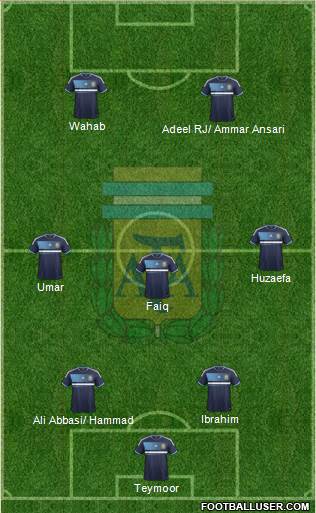Argentina Formation 2014