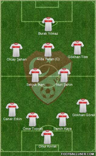 Turkey Formation 2014