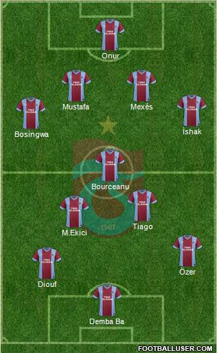 Trabzonspor Formation 2014