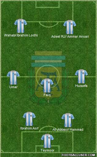 Argentina Formation 2014