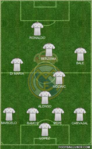 Real Madrid C.F. Formation 2014