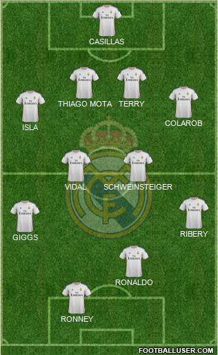 Real Madrid C.F. Formation 2014