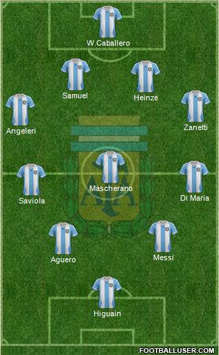 Argentina Formation 2014