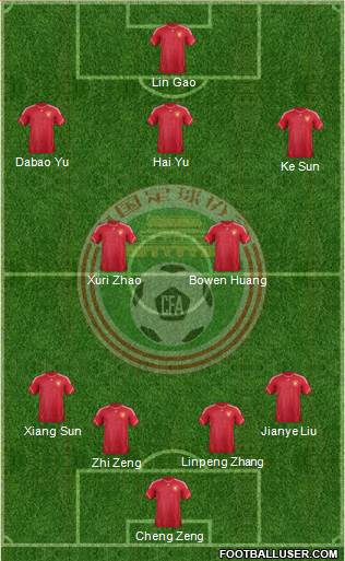 China Formation 2014