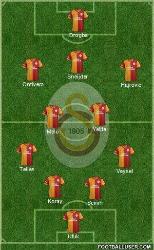 Galatasaray SK Formation 2014