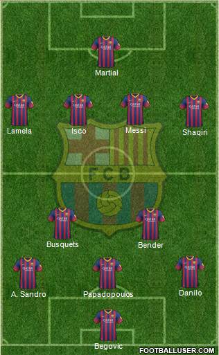 F.C. Barcelona Formation 2014