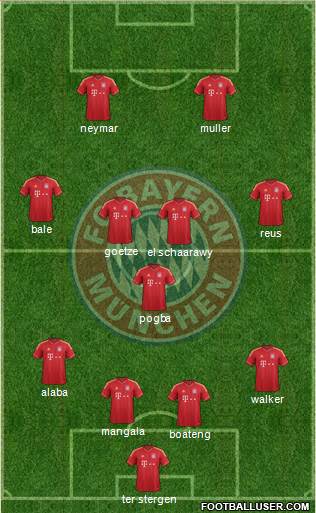FC Bayern München Formation 2014