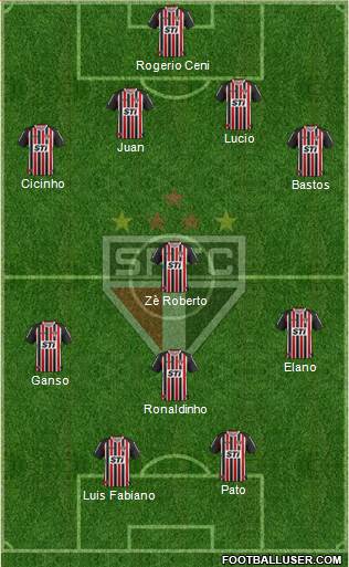São Paulo FC Formation 2014