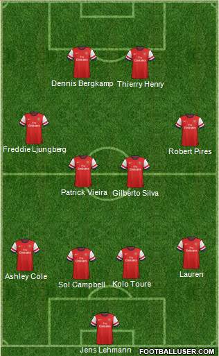 Arsenal Formation 2014