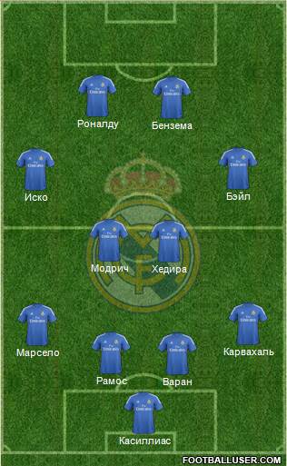 R. Madrid Castilla Formation 2014