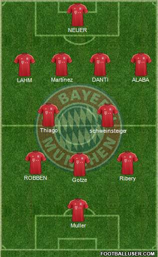 FC Bayern München Formation 2014