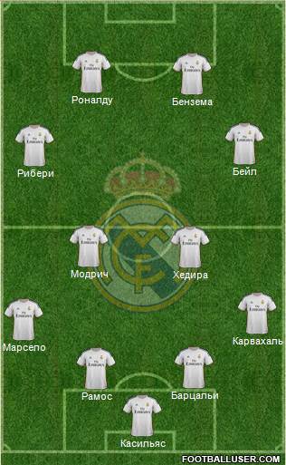 Real Madrid C.F. Formation 2014