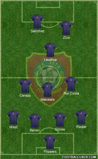 FK Zeta Golubovci Formation 2014