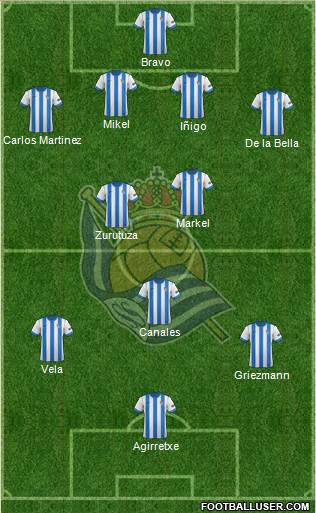 Real Sociedad S.A.D. Formation 2014