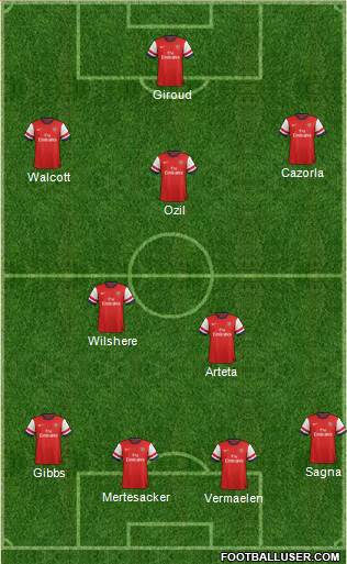 Arsenal Formation 2014