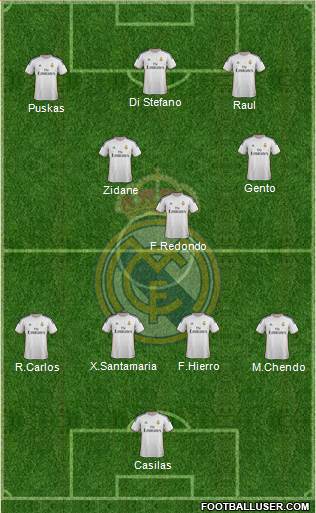 Real Madrid C.F. Formation 2014