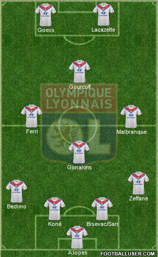 Olympique Lyonnais Formation 2014