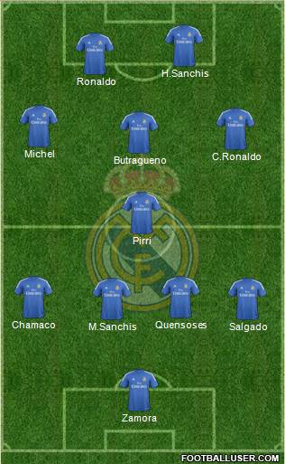 Real Madrid C.F. Formation 2014