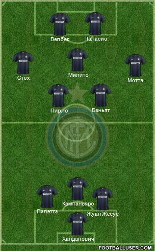 F.C. Internazionale Formation 2014