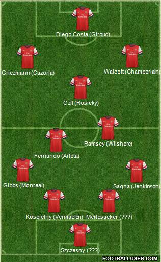 Arsenal Formation 2014