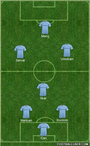 Manchester City Formation 2014