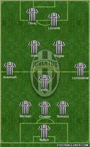 Juventus Formation 2014