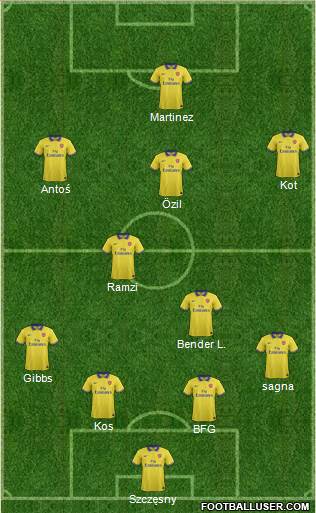 Arsenal Formation 2014