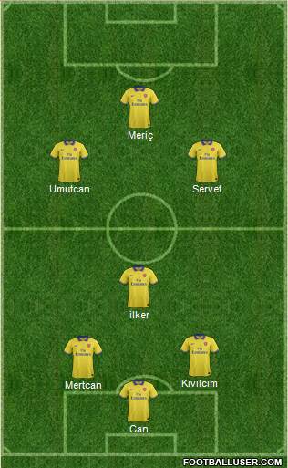 Arsenal Formation 2014