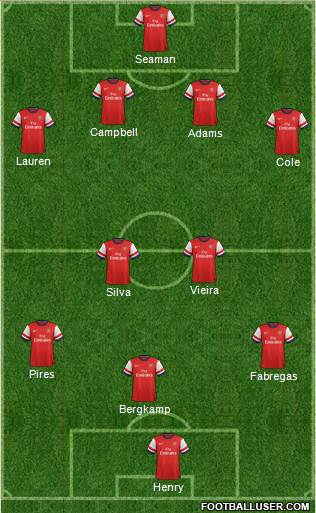 Arsenal Formation 2014